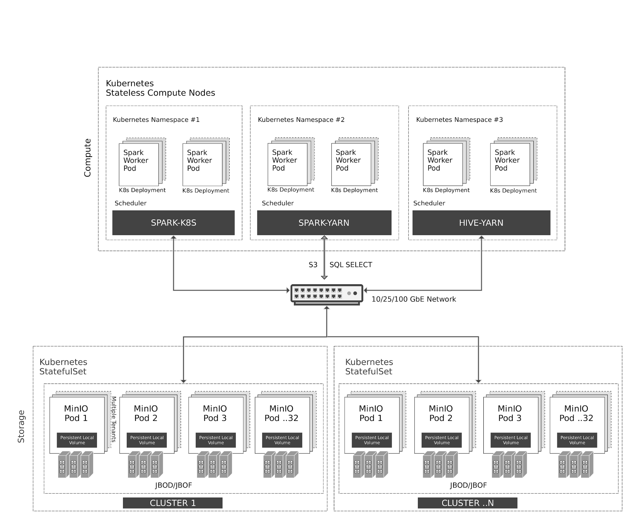 cloud native architecture cloud-native
